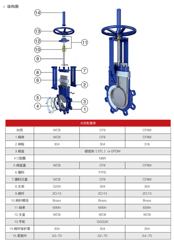 电动对夹式刀型闸阀PZ973H-16C结构图