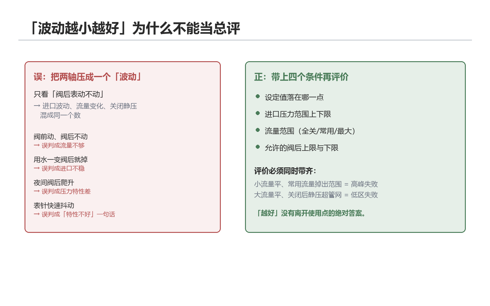 为什么不能只按出口压力波动评价减压阀