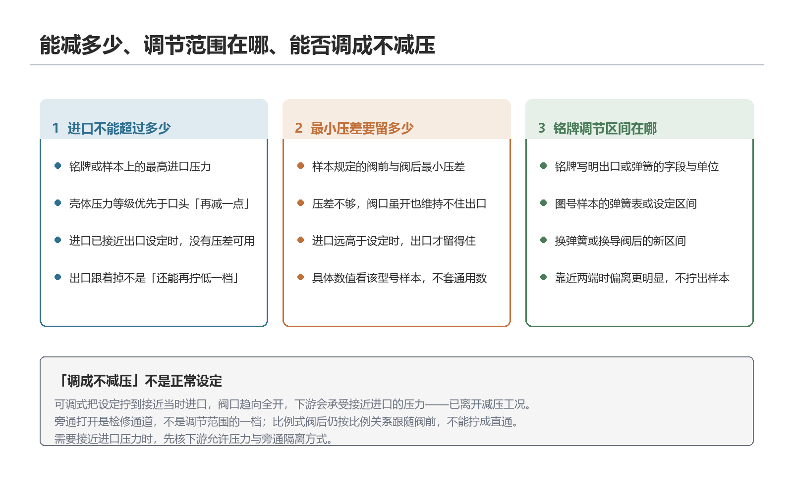 能减多少、调节范围在哪、能否调成不减压