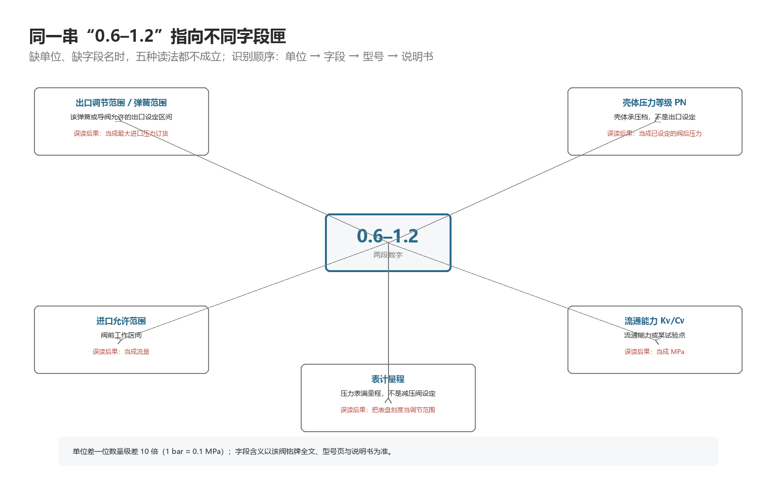 同一串