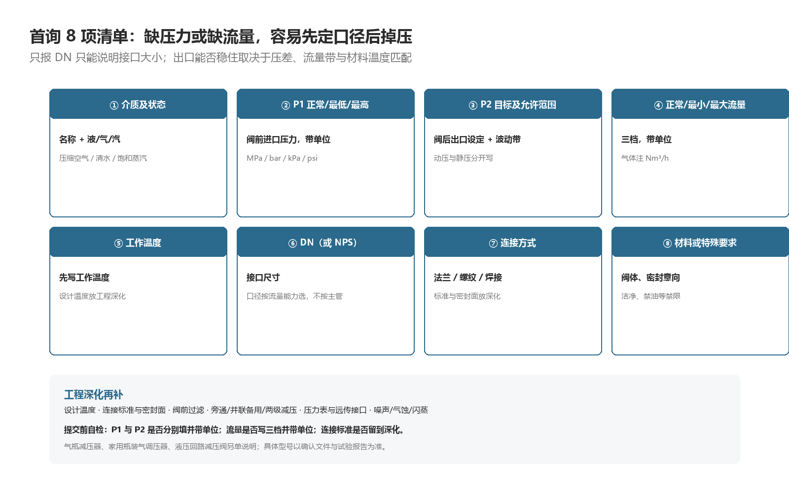 首询 8 项清单:介质状态、P1、P2、流量、温度、DN、连接、材料
