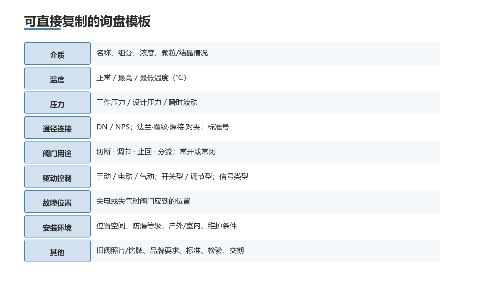 可直接复制的询盘模板字段