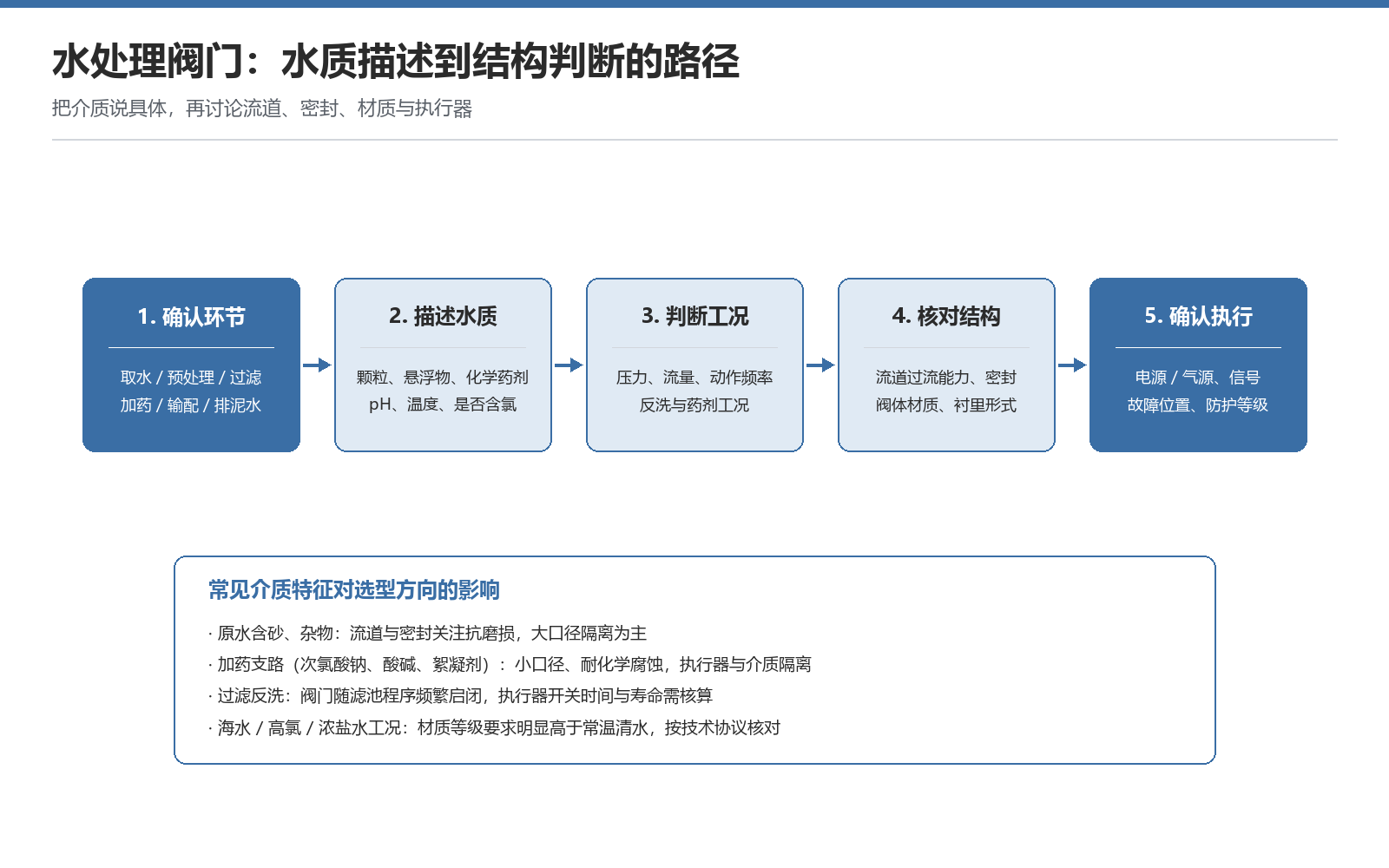 从水质描述到结构判断的五步路径