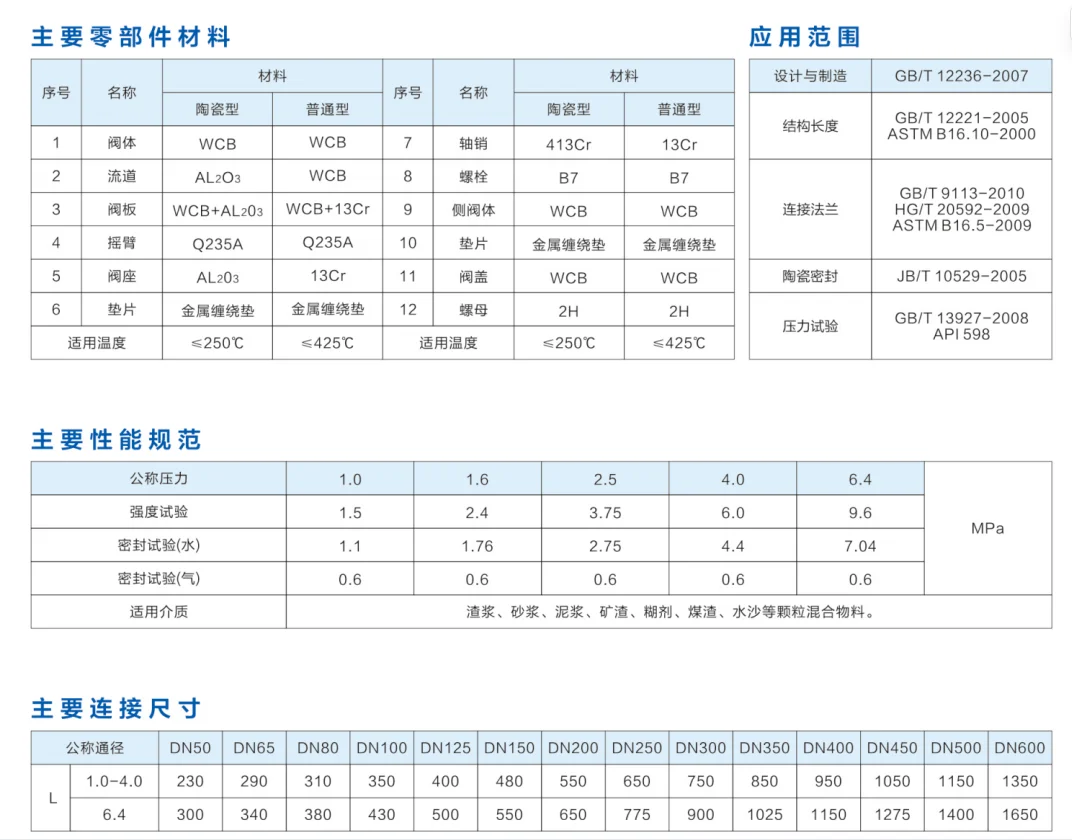H44TC衬陶瓷旋启式法兰止回阀参数资料图