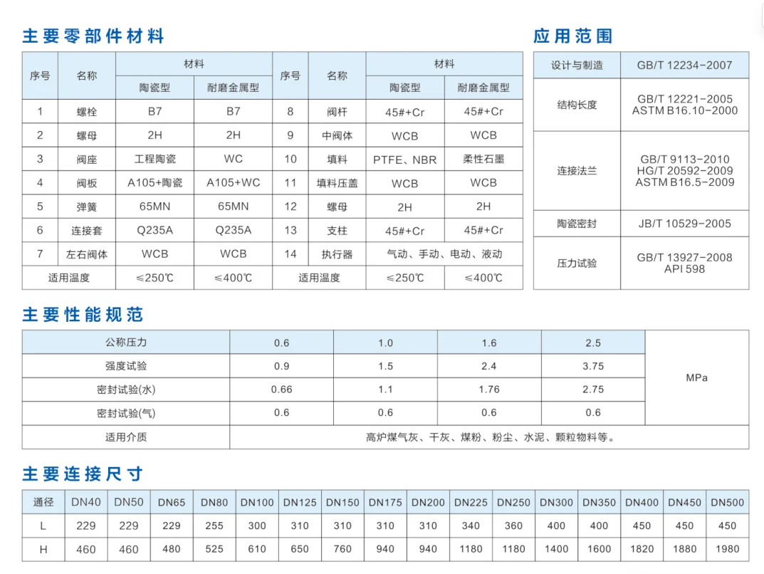 Z644TC气动衬陶瓷法兰双闸板阀参数资料图
